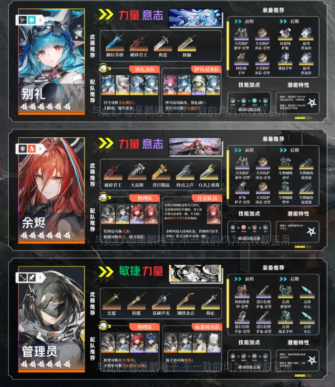 明日方舟终末地1.1装备搭配 终末地1.1干员装备一图流