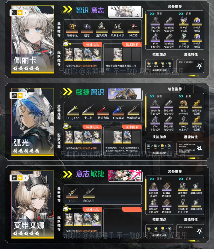 明日方舟终末地1.1装备搭配 终末地1.1干员装备一图流