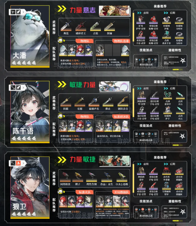 明日方舟终末地1.1装备搭配 终末地1.1干员装备一图流