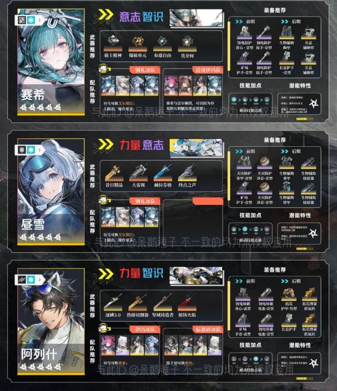 明日方舟终末地1.1装备搭配 终末地1.1干员装备一图流