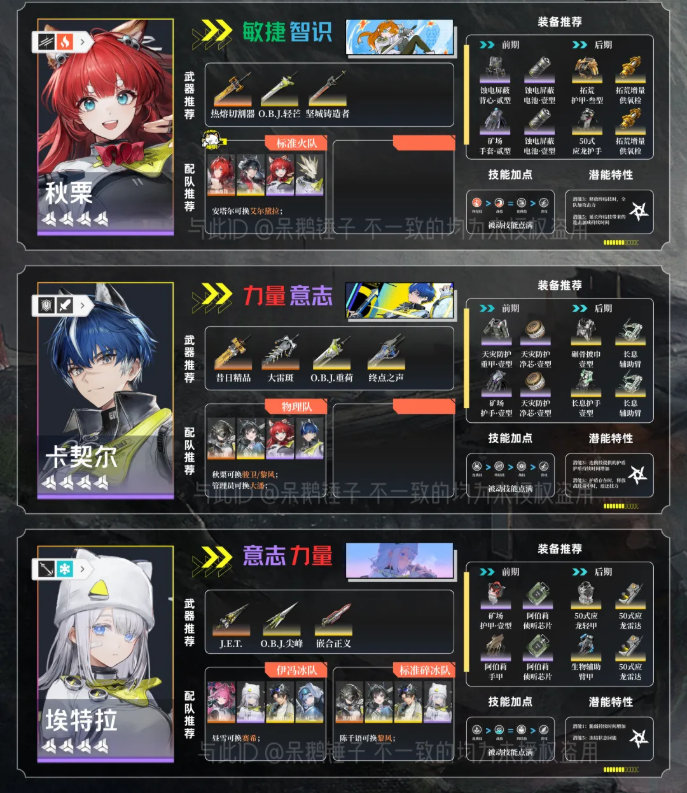 明日方舟终末地1.1装备搭配 终末地1.1干员装备一图流