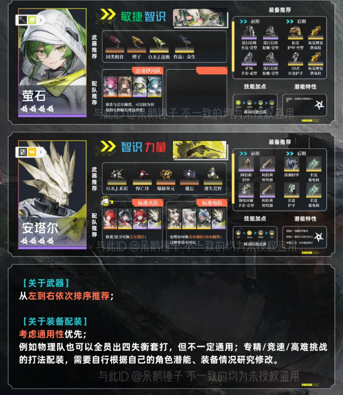 明日方舟终末地1.1装备搭配 终末地1.1干员装备一图流