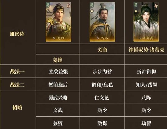 三国谋定天下王业之争积分快速获取攻略