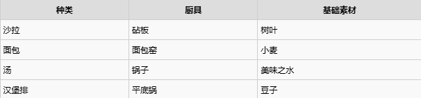 宝可梦Pokopia材料表  全部料理材料总汇