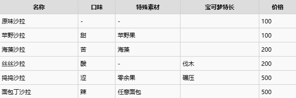 宝可梦Pokopia材料表  全部料理材料总汇