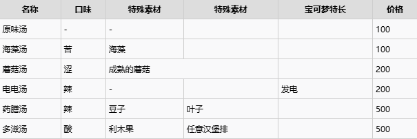 宝可梦Pokopia材料表  全部料理材料总汇