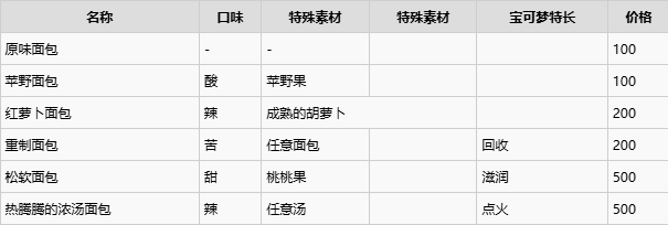 宝可梦Pokopia材料表  全部料理材料总汇