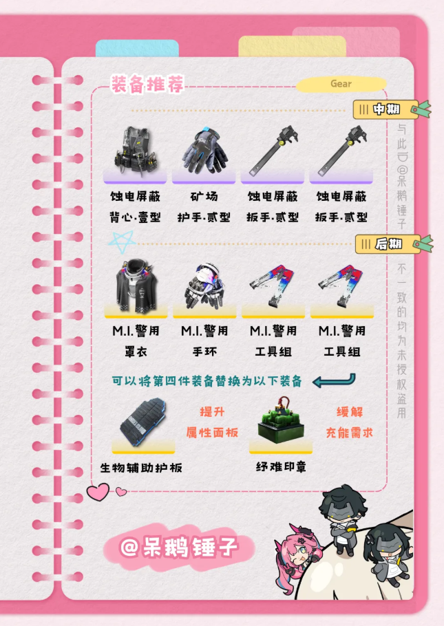 明日方舟终末地伊冯装备怎么选 伊冯装备选择推荐