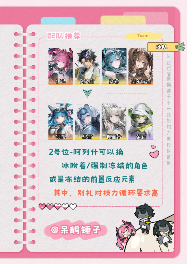 明日方舟终末地伊冯装备怎么选 伊冯装备选择推荐