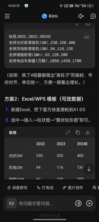 kimi人工智能