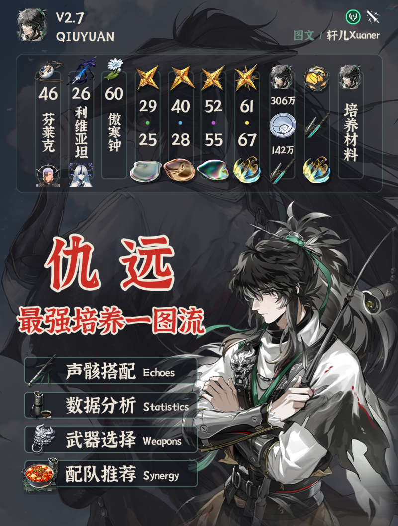 鸣潮仇远培养攻略 仇远怎么养