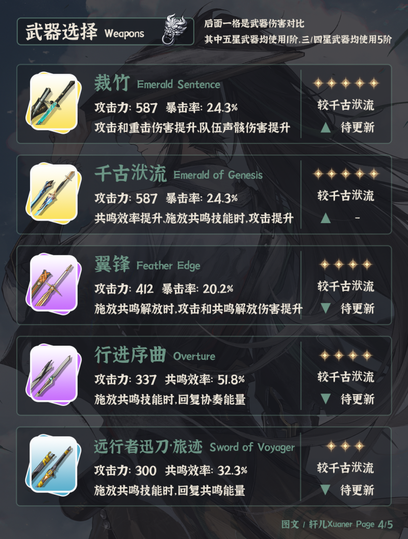 鸣潮仇远培养攻略 仇远怎么养