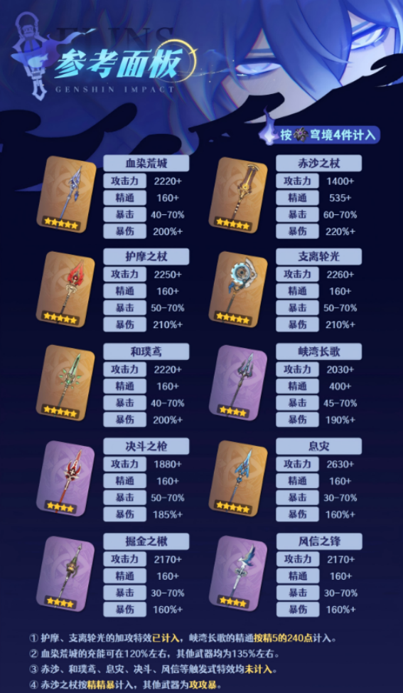 原神菲林斯专武值得抽吗 菲林斯专武介绍