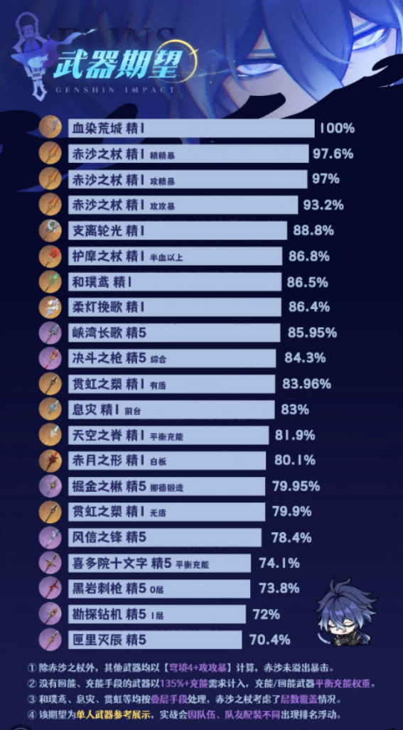 原神菲林斯专武值得抽吗 菲林斯专武介绍
