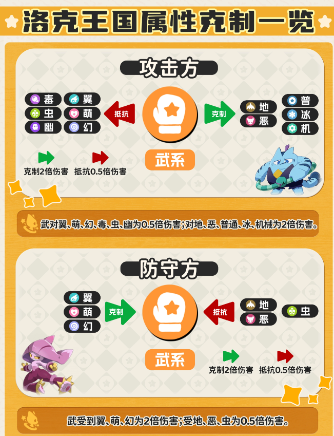 洛克王国世界属性关系克制表 属性克制图大全