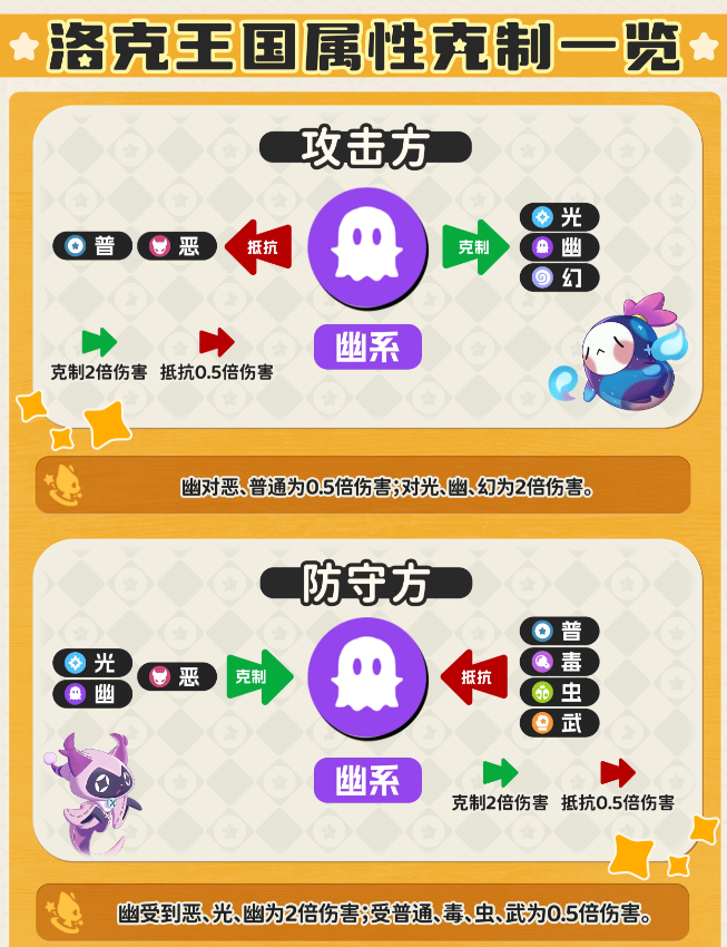 洛克王国世界属性关系克制表 属性克制图大全