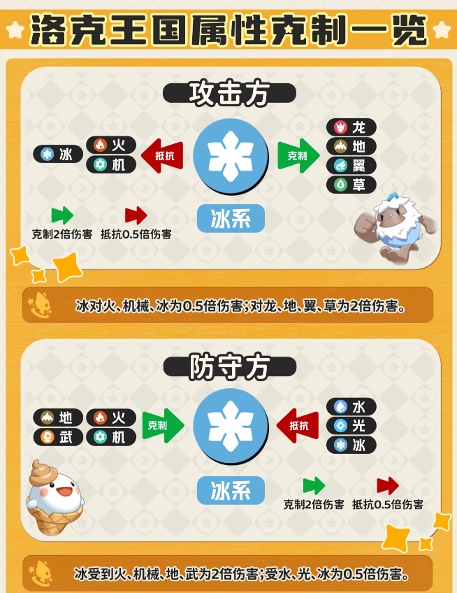 洛克王国世界属性关系克制表 属性克制图大全