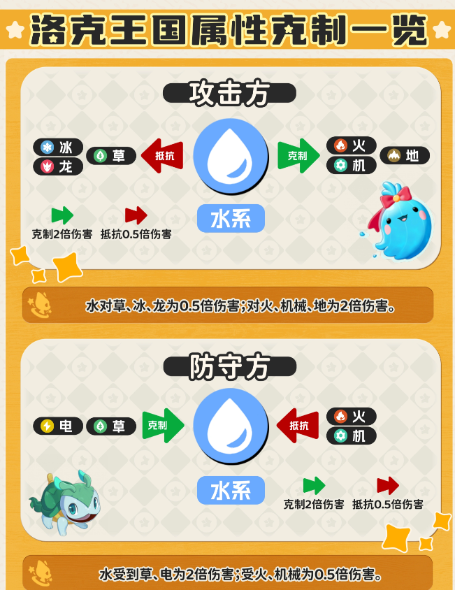 洛克王国世界属性关系克制表 属性克制图大全