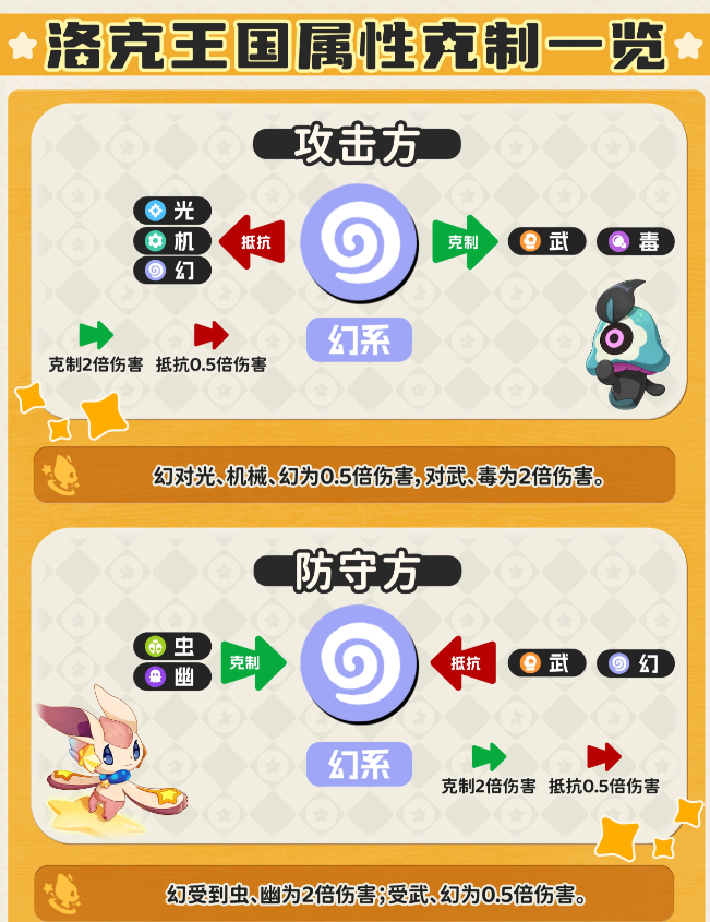 洛克王国世界属性关系克制表 属性克制图大全