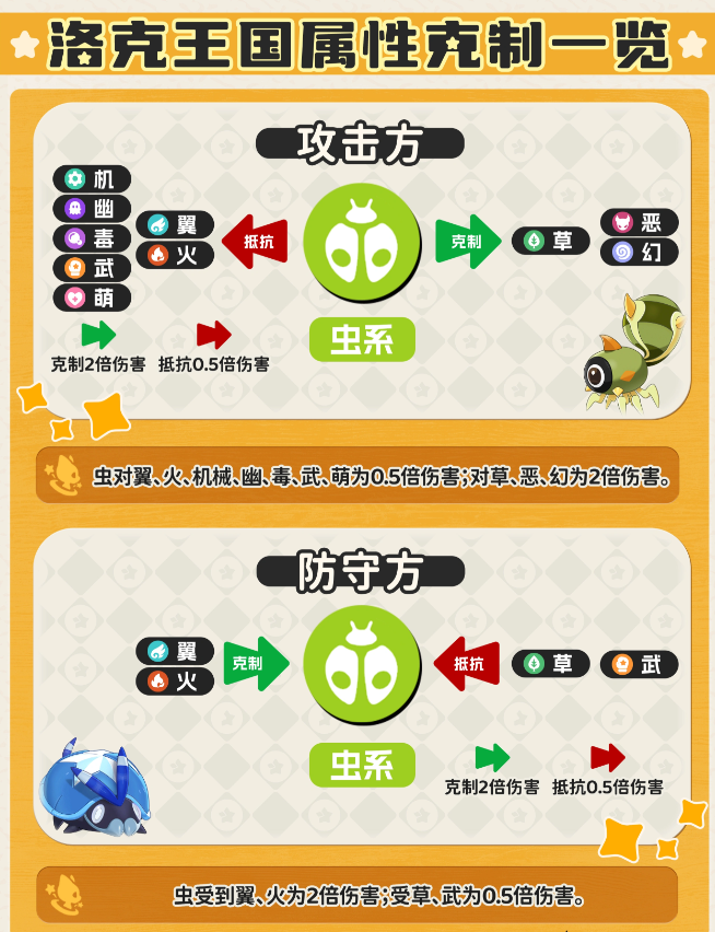 洛克王国世界属性关系克制表 属性克制图大全