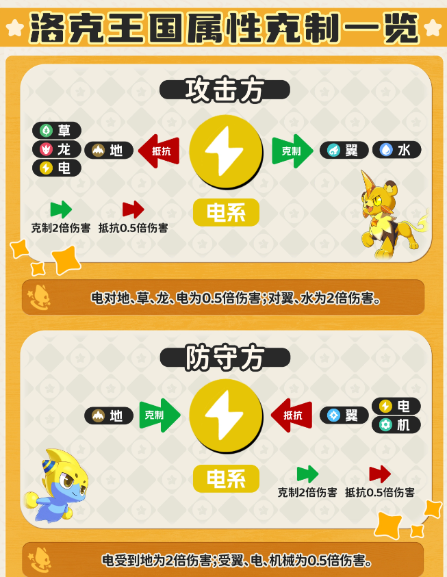 洛克王国世界属性关系克制表 属性克制图大全