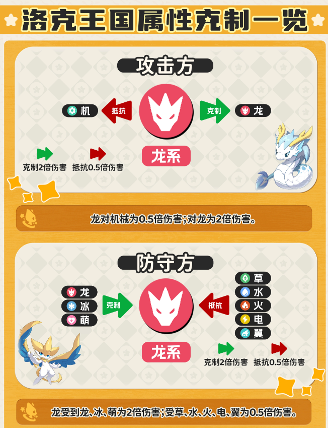 洛克王国世界属性关系克制表 属性克制图大全