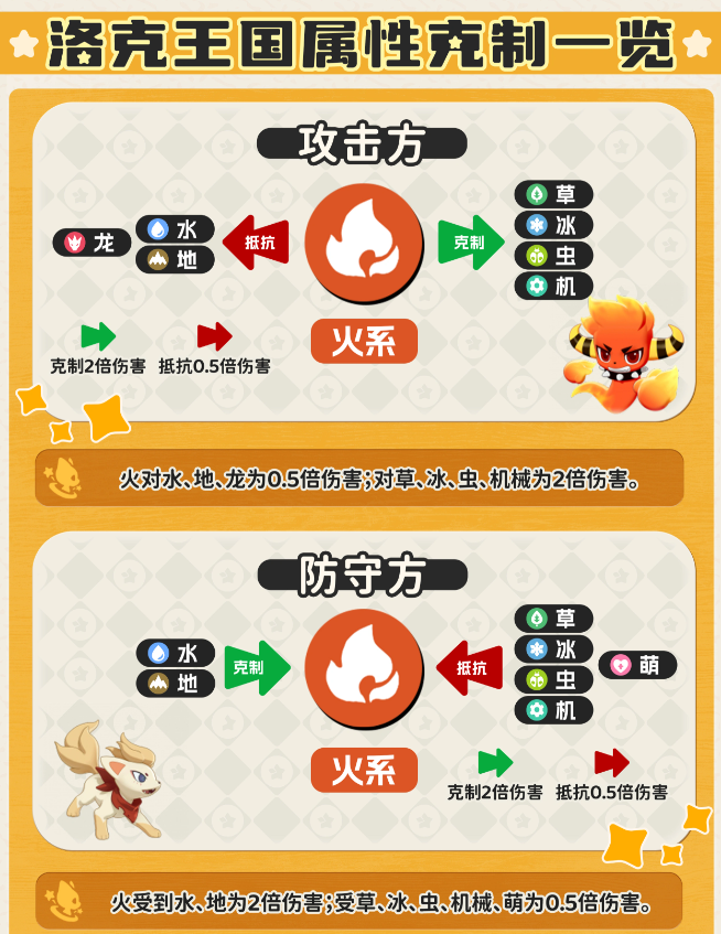 洛克王国世界属性关系克制表 属性克制图大全