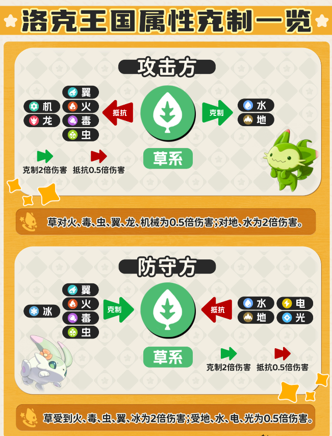 洛克王国世界属性关系克制表 属性克制图大全