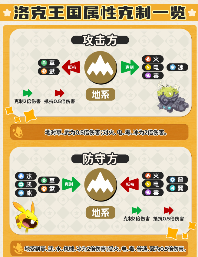 洛克王国世界属性关系克制表 属性克制图大全