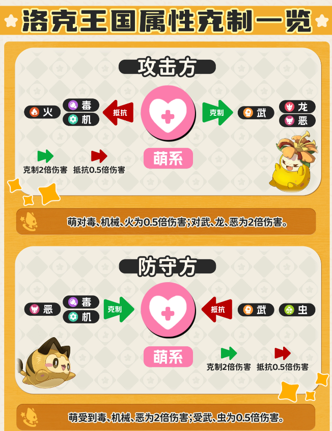 洛克王国世界属性关系克制表 属性克制图大全