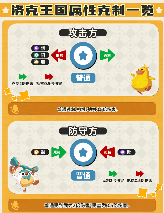 洛克王国世界属性关系克制表 属性克制图大全