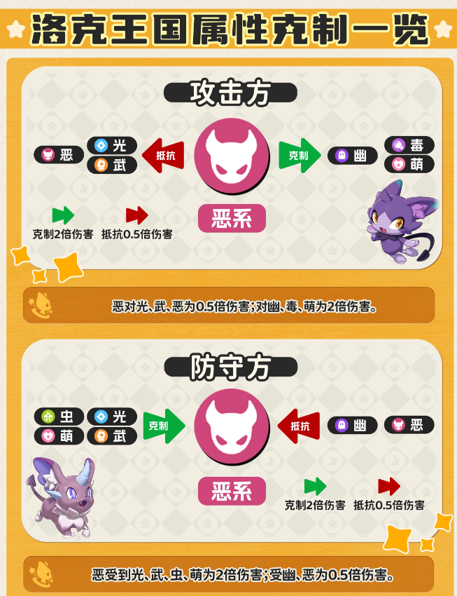 洛克王国世界属性关系克制表 属性克制图大全