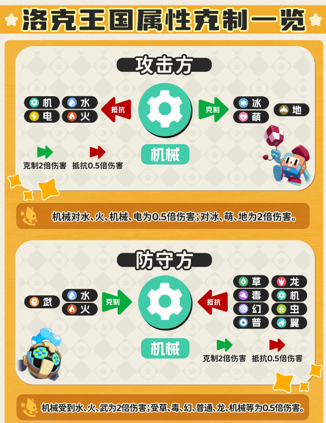 洛克王国世界属性关系克制表 属性克制图大全