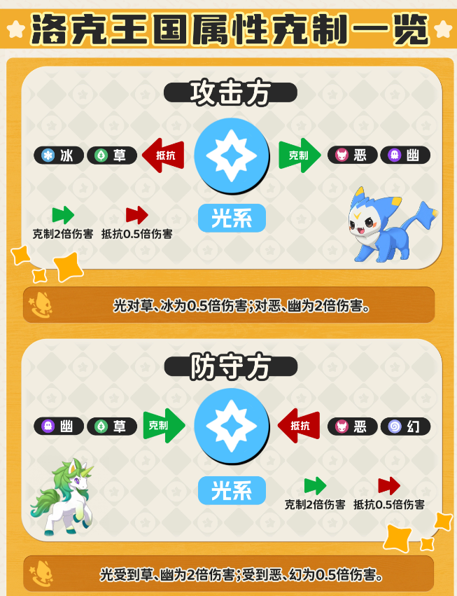 洛克王国世界属性关系克制表 属性克制图大全