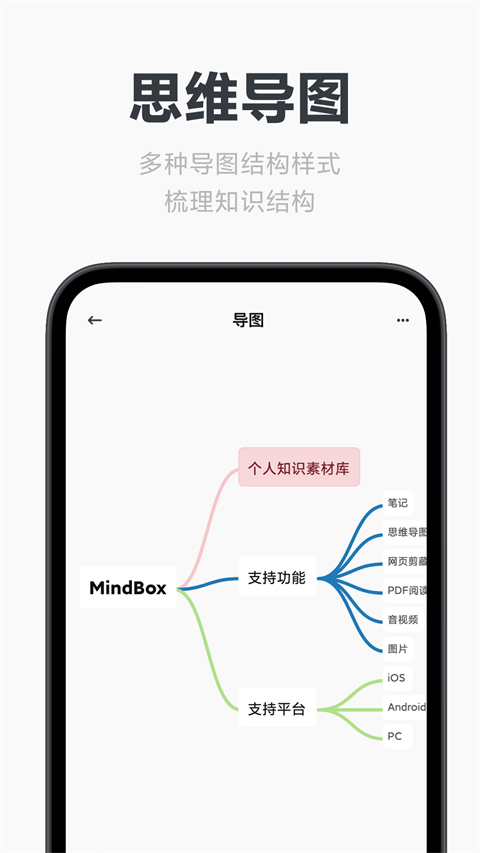 MindBox截图2