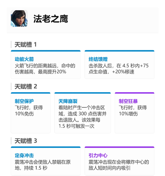 守望先锋手游角色介绍