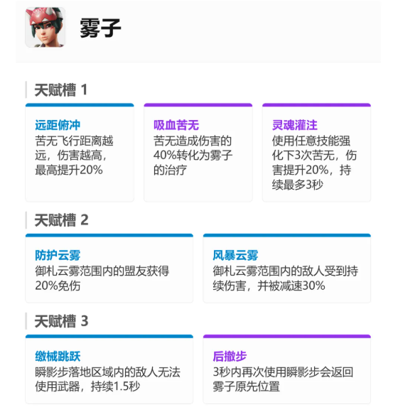 守望先锋手游角色介绍