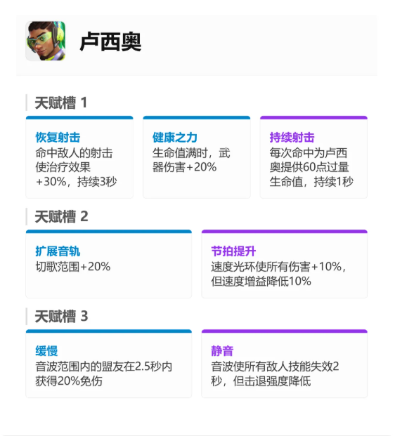 守望先锋手游角色介绍