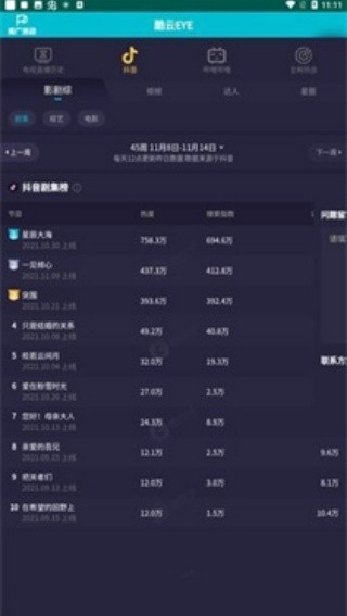 酷云eye实施收视率截图0