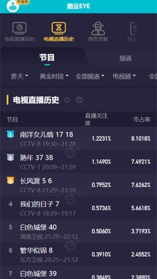 酷云eye实施收视率截图1