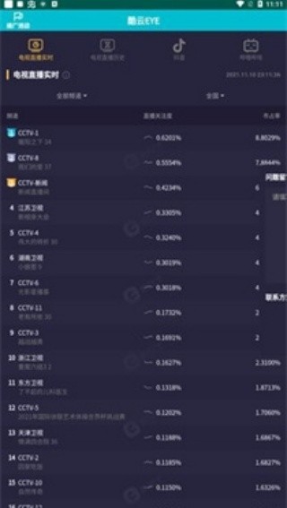 酷云eye实施收视率截图3