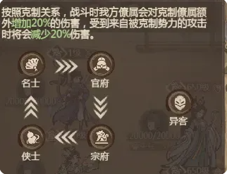 这城有良田阵容克制关系是什么 阵容克制关系介绍一览