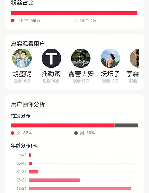 小红书笔记周报在哪里查看