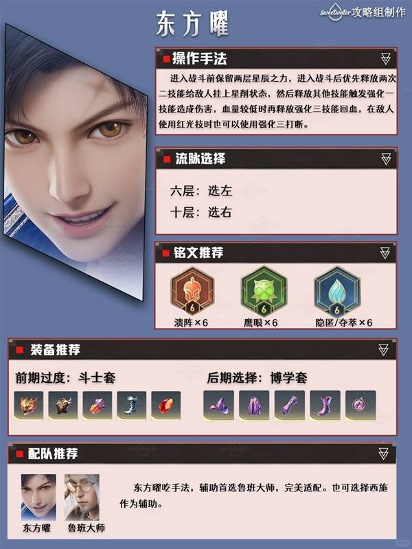 王者荣耀世界东方曜培养攻略 东方曜培养一图流