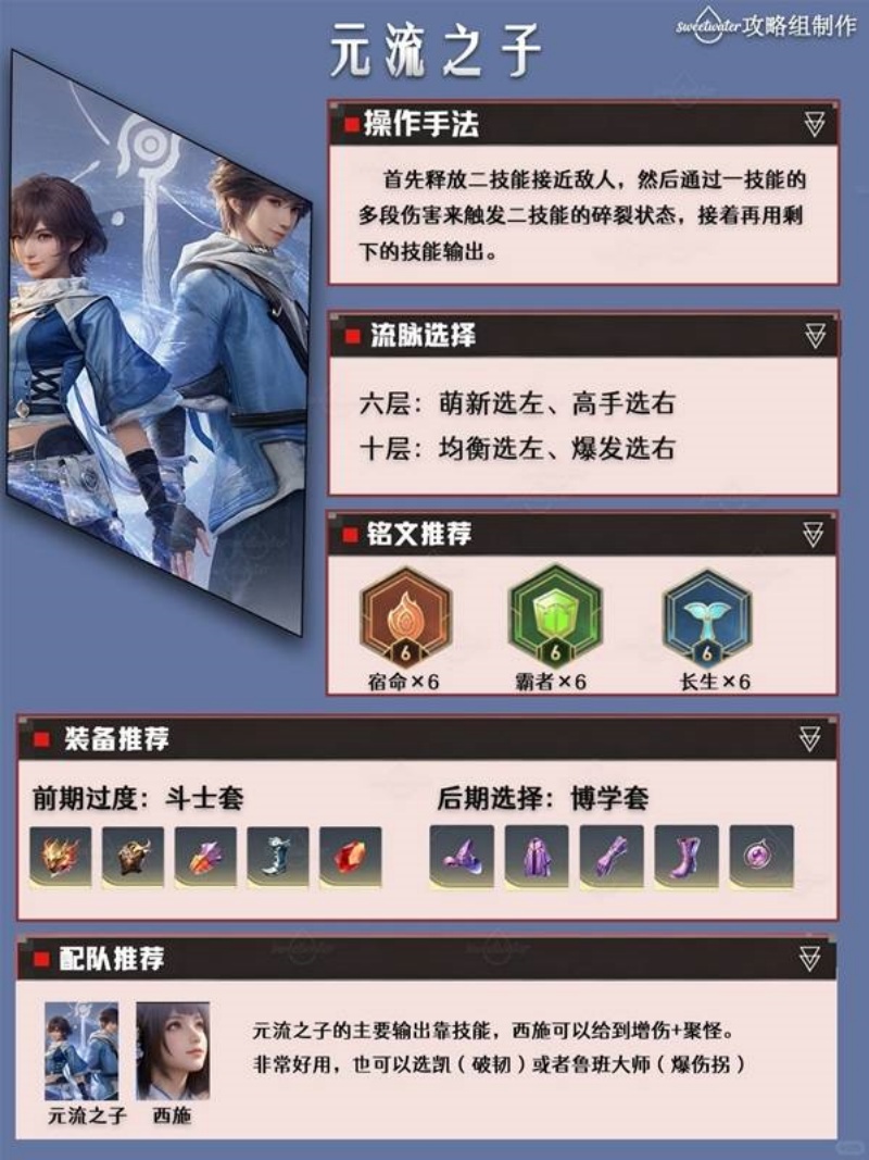 王者荣耀世界元流之子培养攻略 元流之子培养一图流