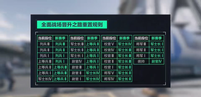 三角洲行动s9赛季段位继承吗 s9赛季段位继承表分享