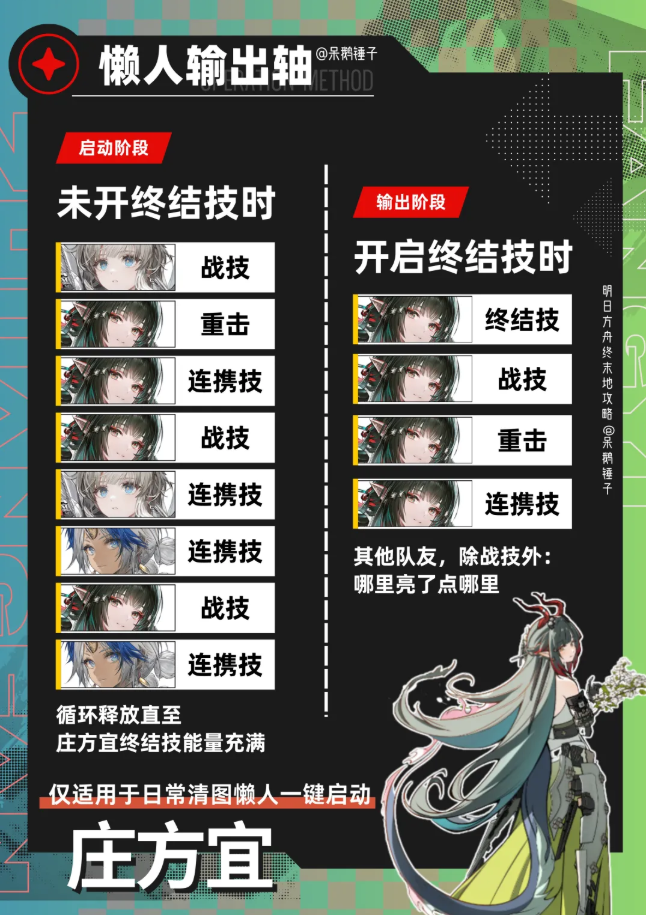 明日方舟终末地庄方宜技能连招攻略 庄方宜连招焚诀是什么