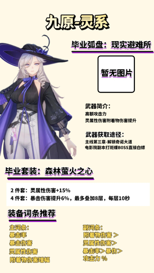 异环毕业装备推荐 毕业装备如何选择搭配