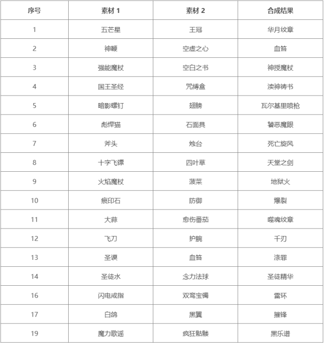 吸血鬼爬行者合成表大全 卡牌合成方式有哪些