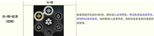 异环全环合反应战斗详解 环合反应有哪些